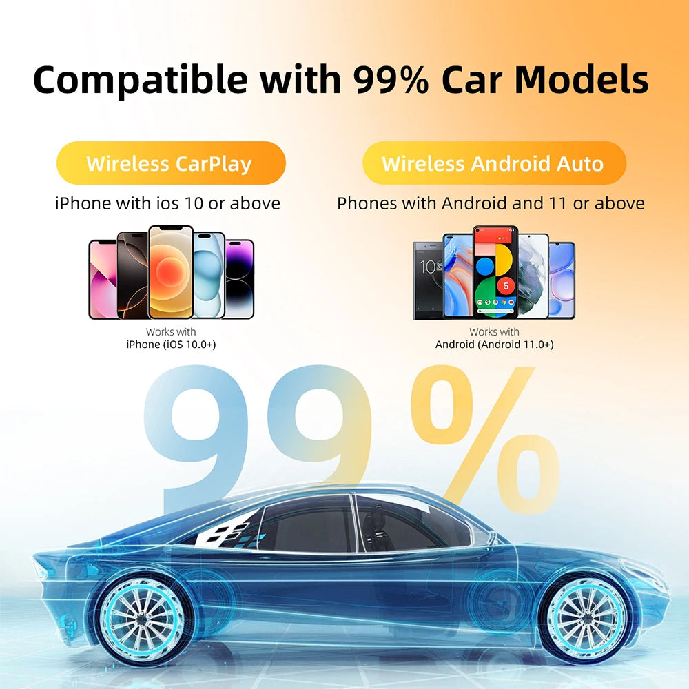 2In1 Wireless Apple Carplay/ Android Auto Wireless Converter 